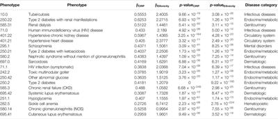 Comparing Genetic and Socioenvironmental Contributions to Ethnic Differences in C-Reactive Protein